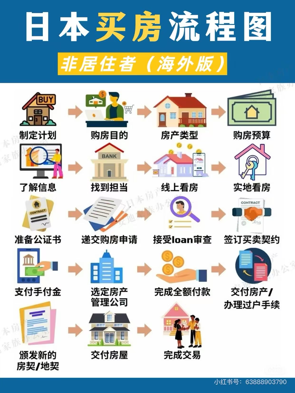 日本买房流程图
